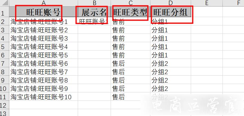 淘寶商家如何在服務(wù)洞察內(nèi)進(jìn)行客服配置